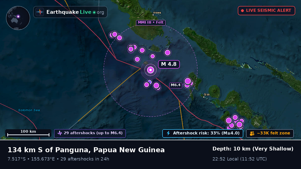 Solomon Sea (Papua New Guinea)