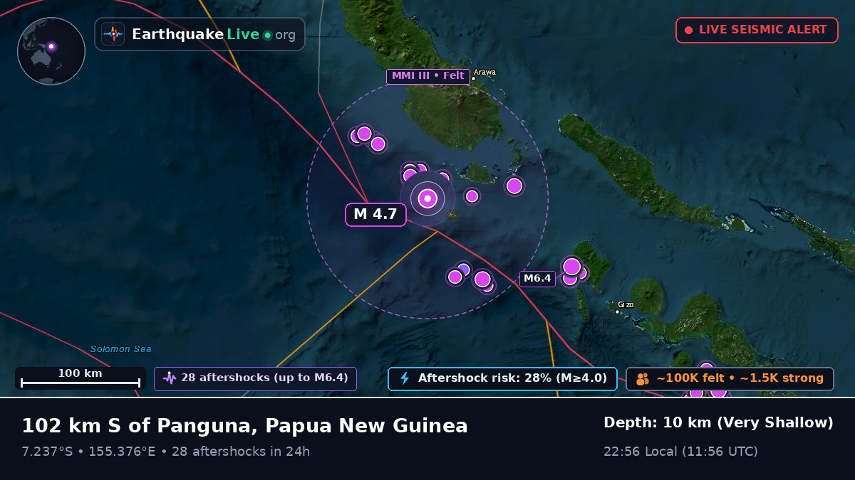 Solomon Sea (Papua New Guinea)
