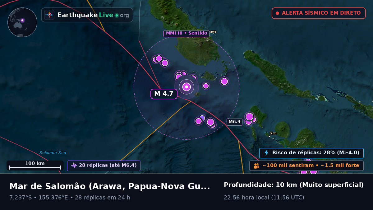 Mar de Salomão (Papua-Nova Guiné)