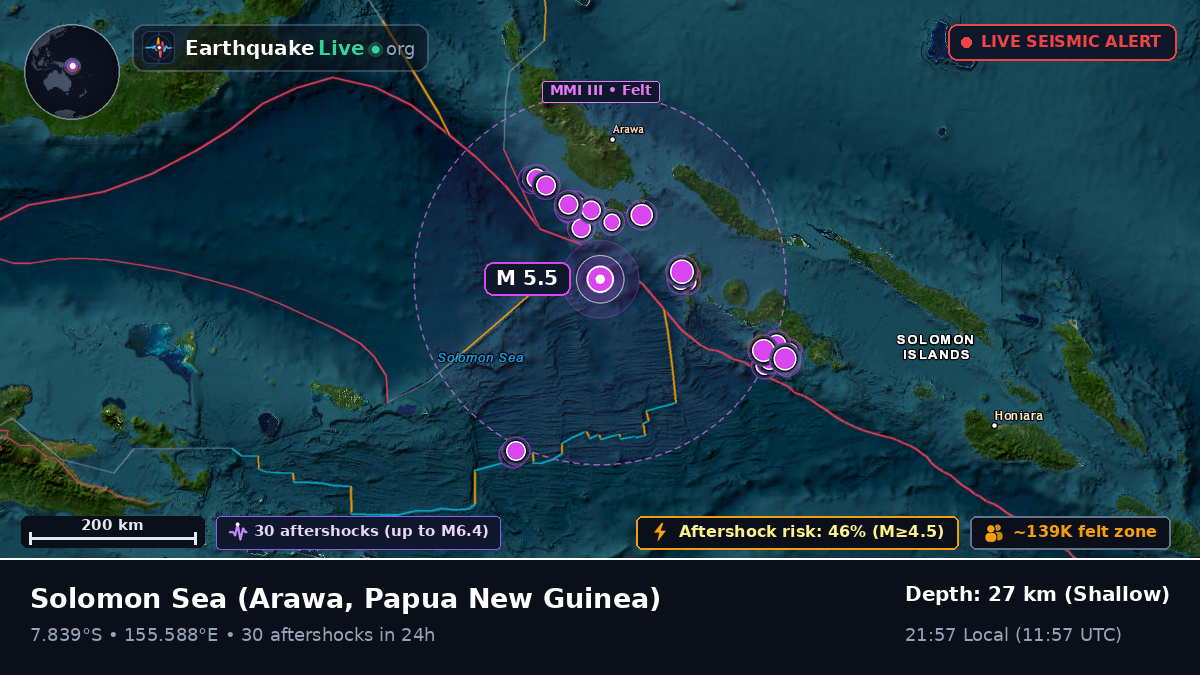 Solomon Sea (Papua New Guinea)