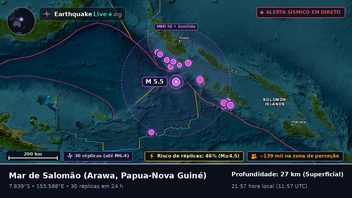 Mar de Salomão (Papua-Nova Guiné)