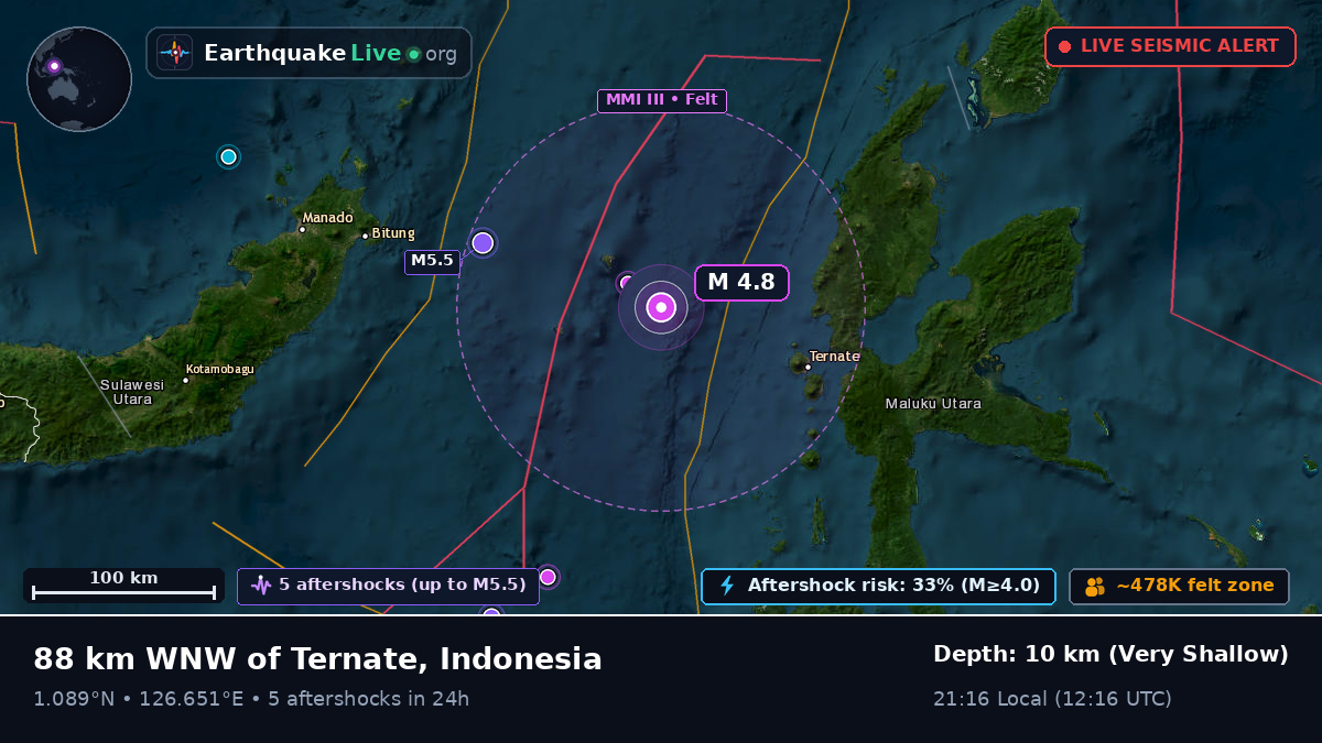 Molucca Sea (Indonesia)