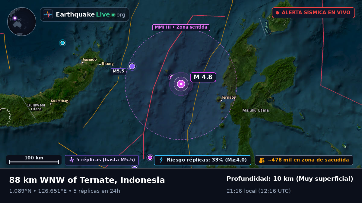 Mar de Molucas (Indonesia)