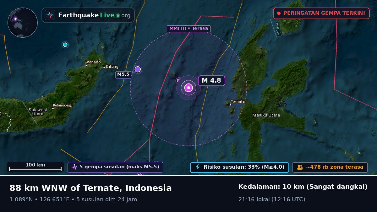 Laut Maluku (Indonesia)