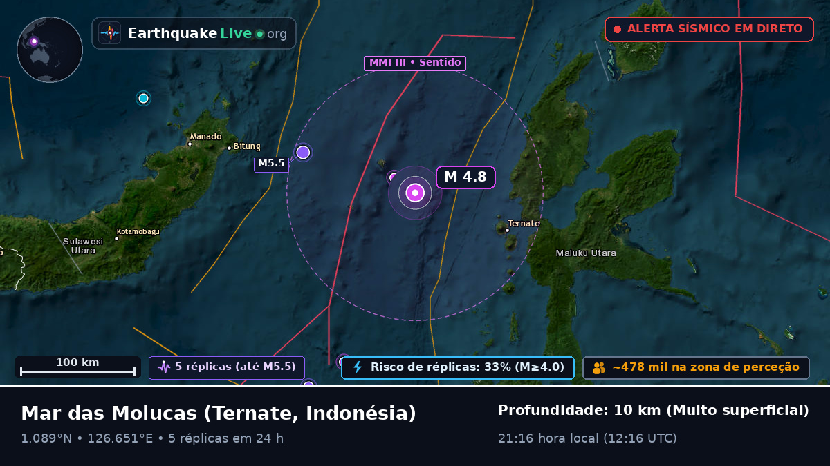 Mar das Molucas (Indonésia)