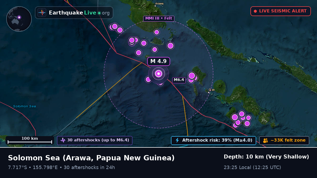 Solomon Sea (Papua New Guinea)