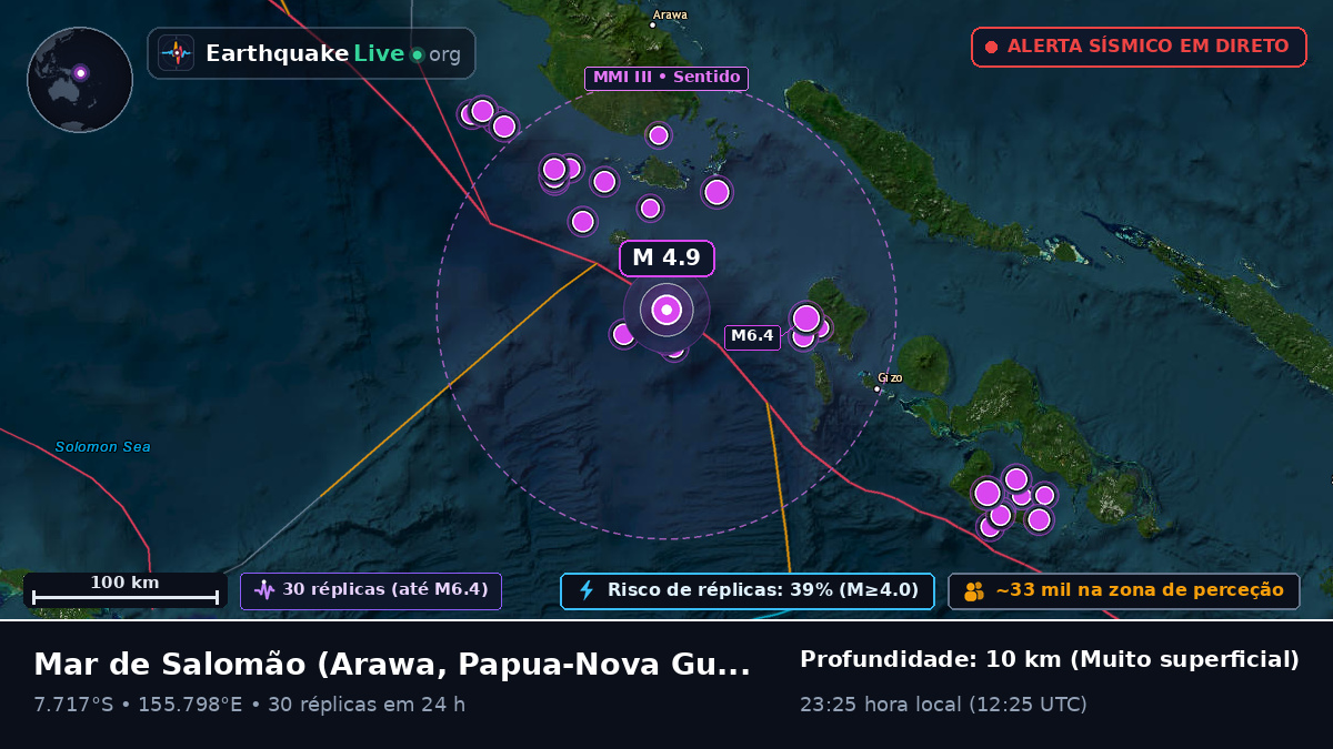 Mar de Salomão (Papua-Nova Guiné)
