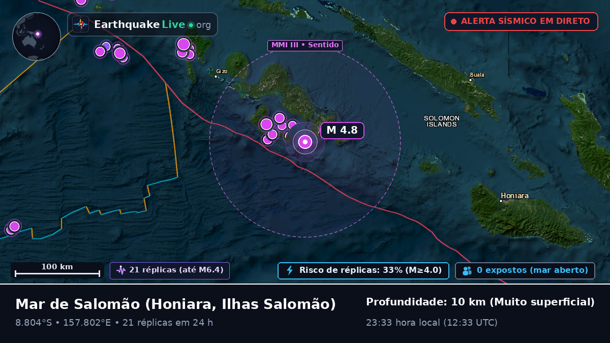 Mar de Salomão (Ilhas Salomão)