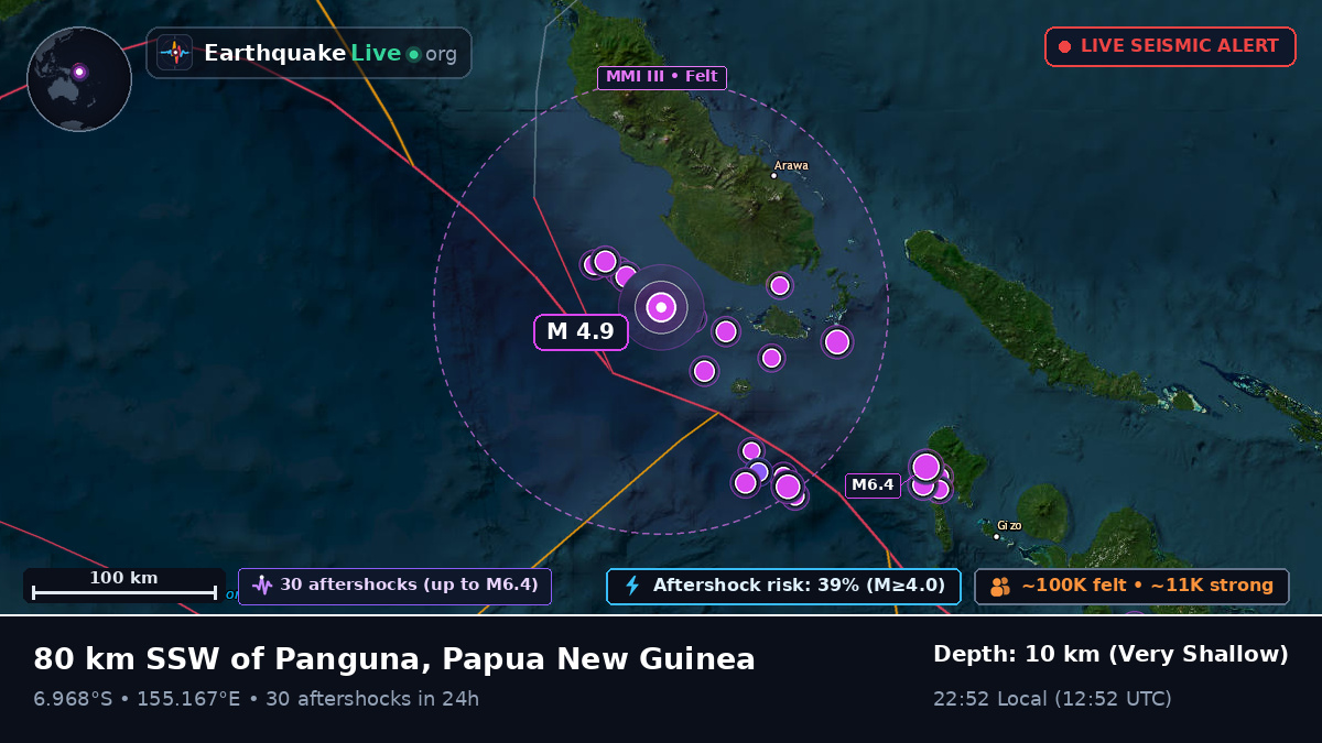 Solomon Sea (Papua New Guinea)