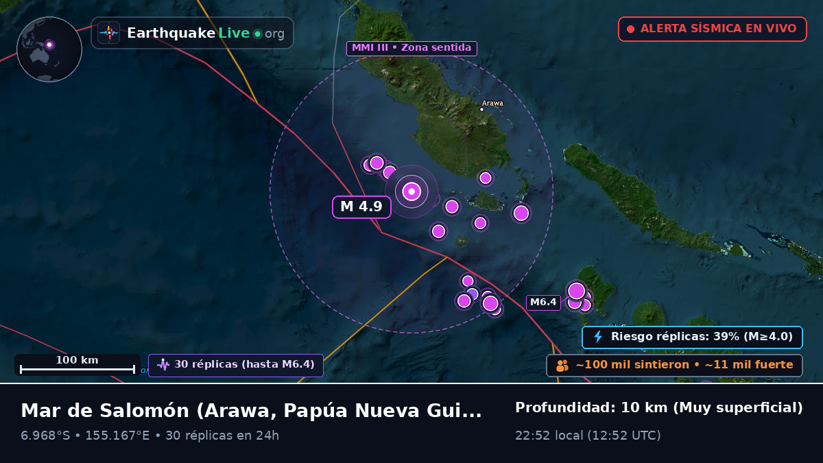 Mar de Salomón (Papúa Nueva Guinea)