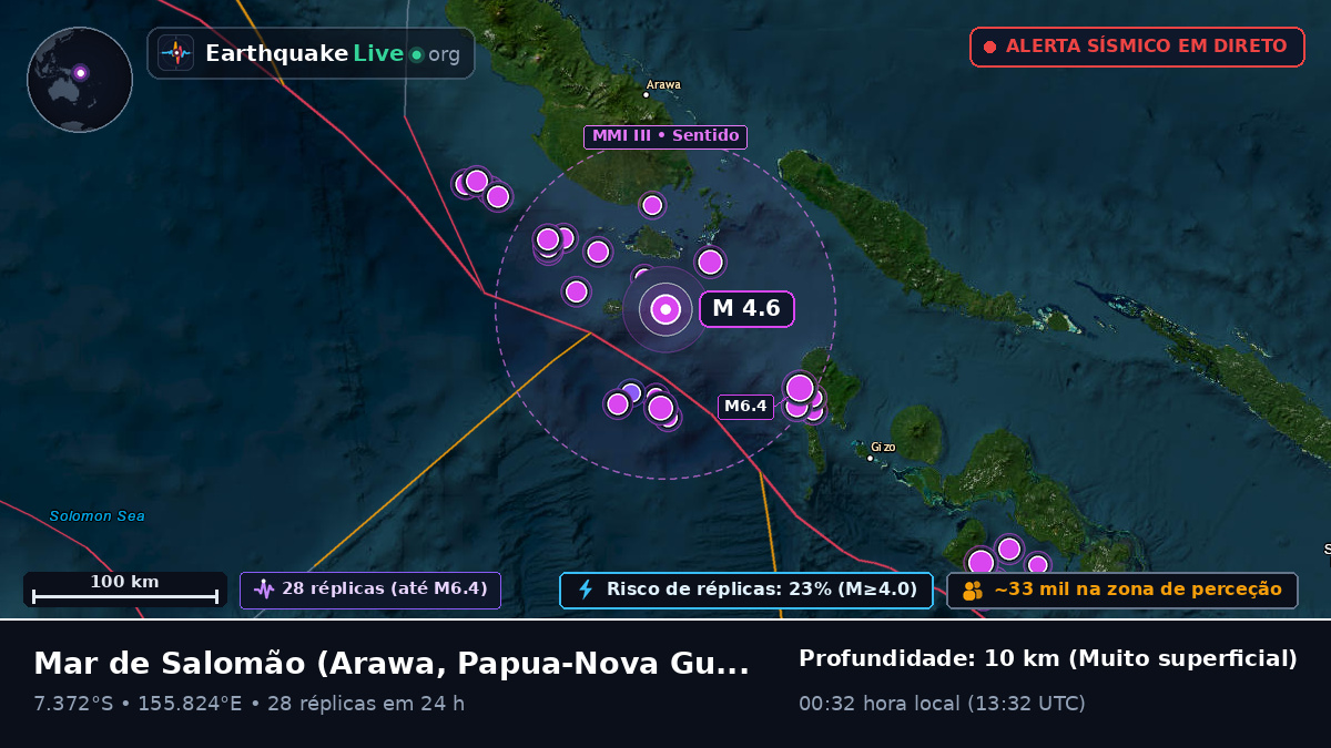 Mar de Salomão (Papua-Nova Guiné)