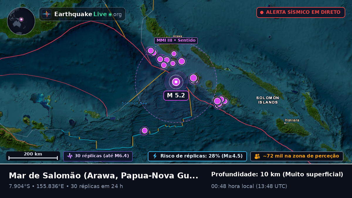 Mar de Salomão (Papua-Nova Guiné)
