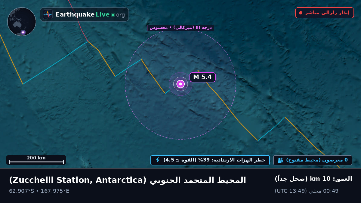 المحيط المتجمد الجنوبي (Antarctica)