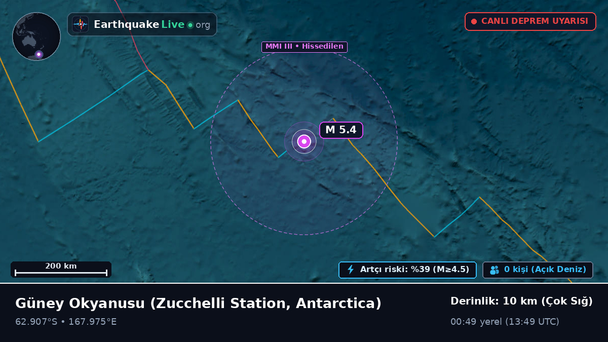 Güney Okyanusu (Antarctica)