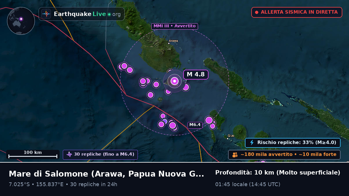 Mare di Salomone (Papua Nuova Guinea)