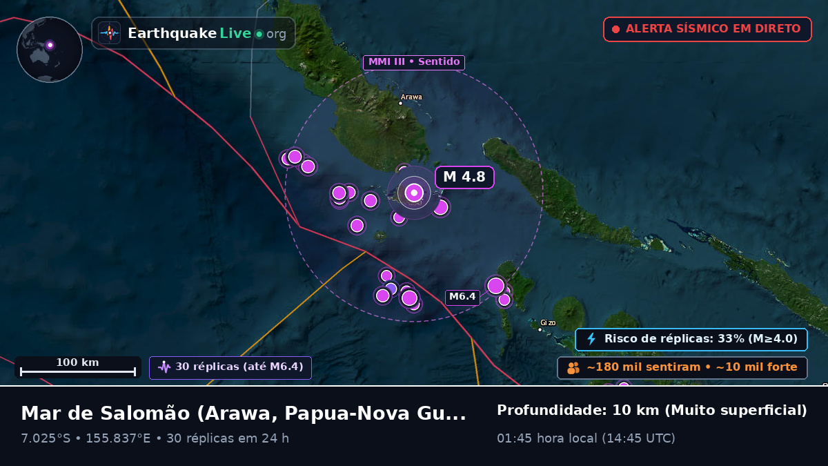 Mar de Salomão (Papua-Nova Guiné)