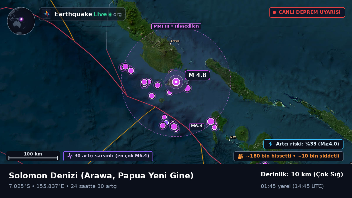 Solomon Denizi (Papua Yeni Gine)
