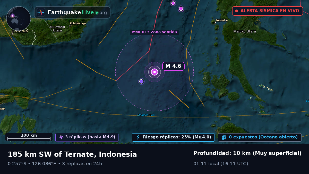 Mar de Molucas (Indonesia)