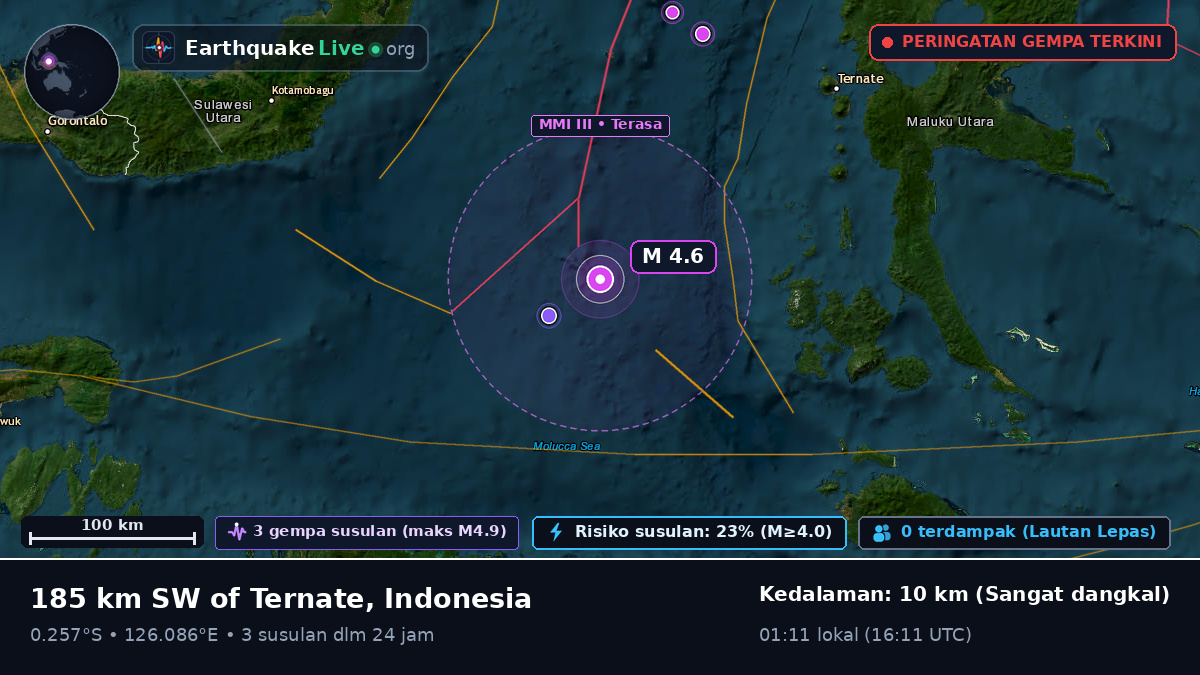 Laut Maluku (Indonesia)