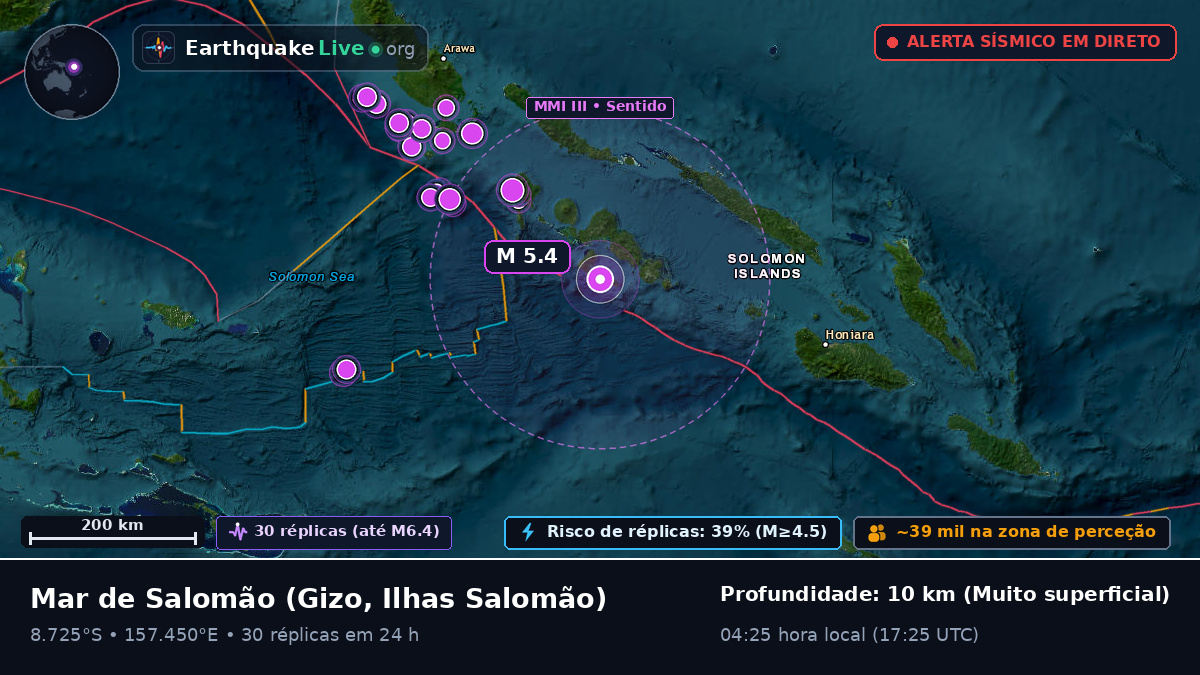 Mar de Salomão (Ilhas Salomão)