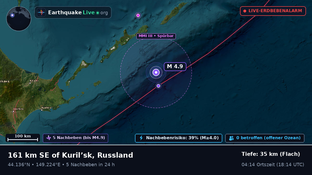 Nordpazifik (Japan)