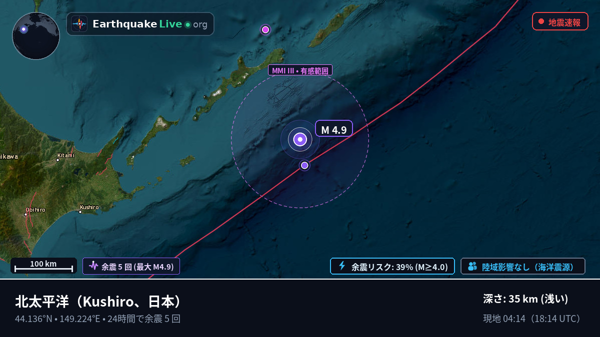 北太平洋 (日本)