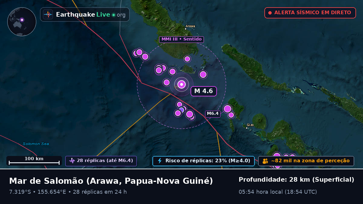 Mar de Salomão (Papua-Nova Guiné)