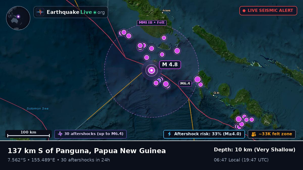 Solomon Sea (Papua New Guinea)
