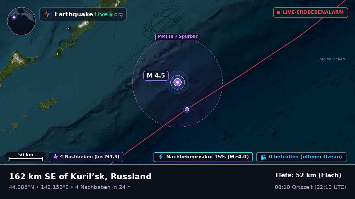 Nordpazifik (Japan)