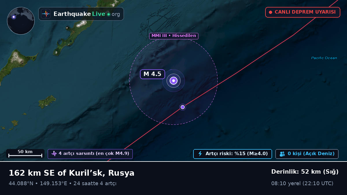Kuzey Pasifik Okyanusu (Japonya)