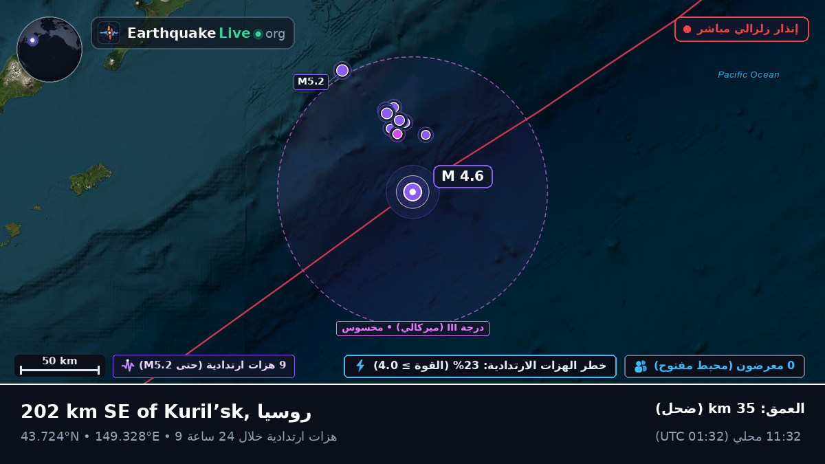 شمال المحيط الهادئ (اليابان)