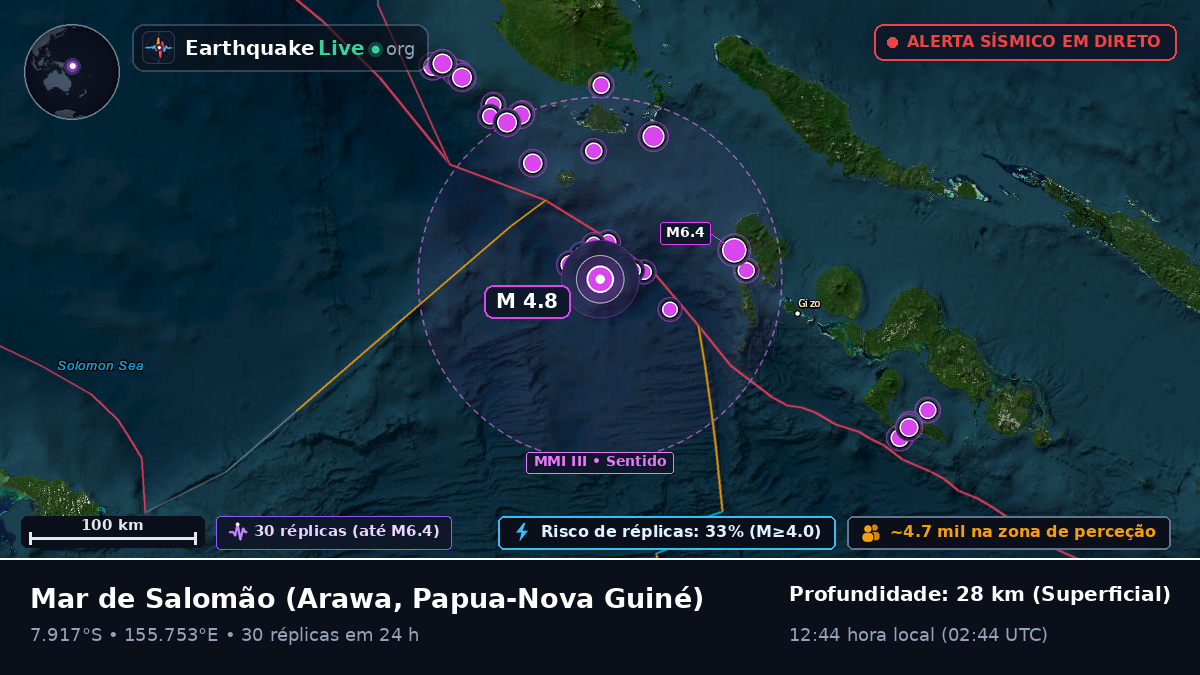 Mar de Salomão (Papua-Nova Guiné)