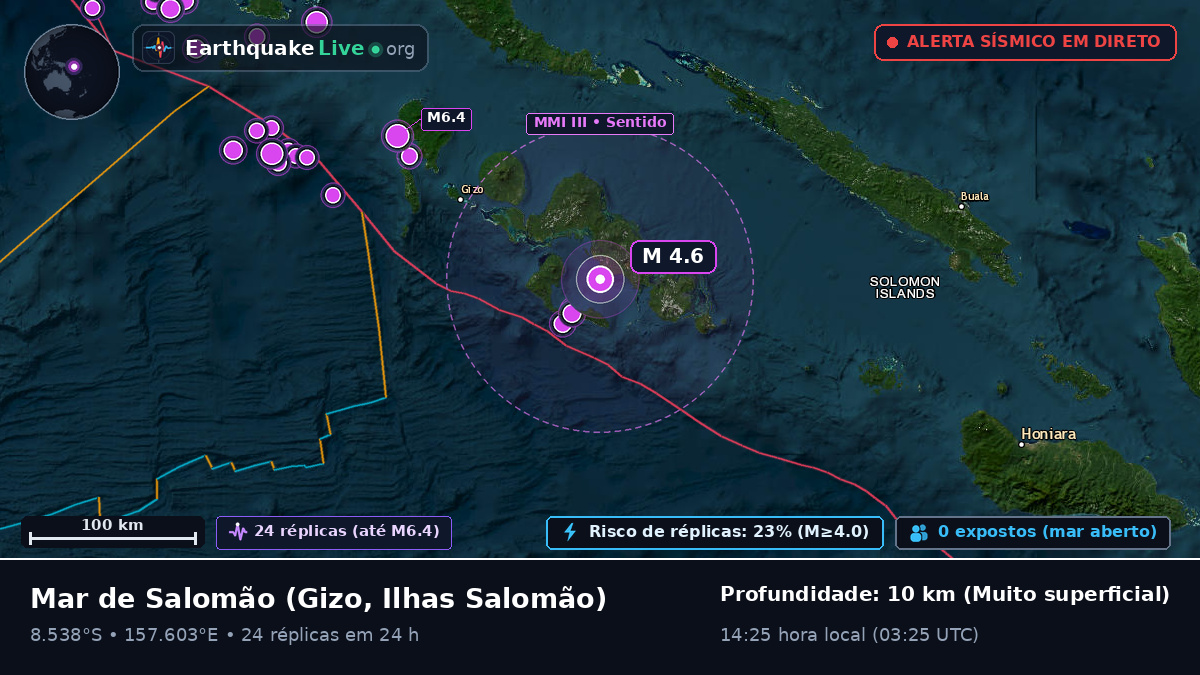 Mar de Salomão (Ilhas Salomão)
