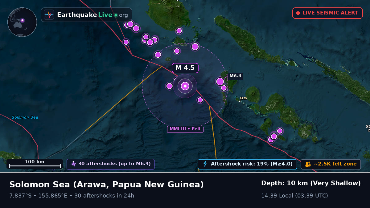 Solomon Sea (Papua New Guinea)