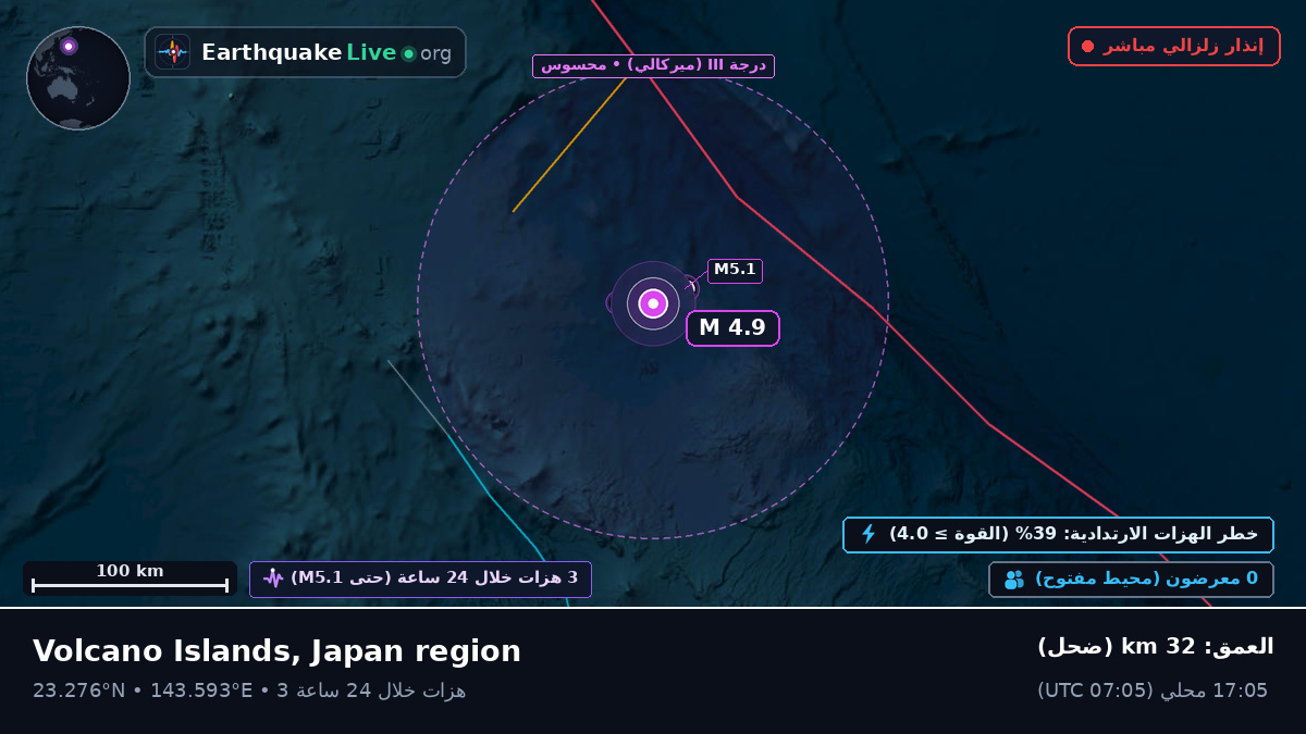 بحر الفلبين (Northern Mariana Islands)