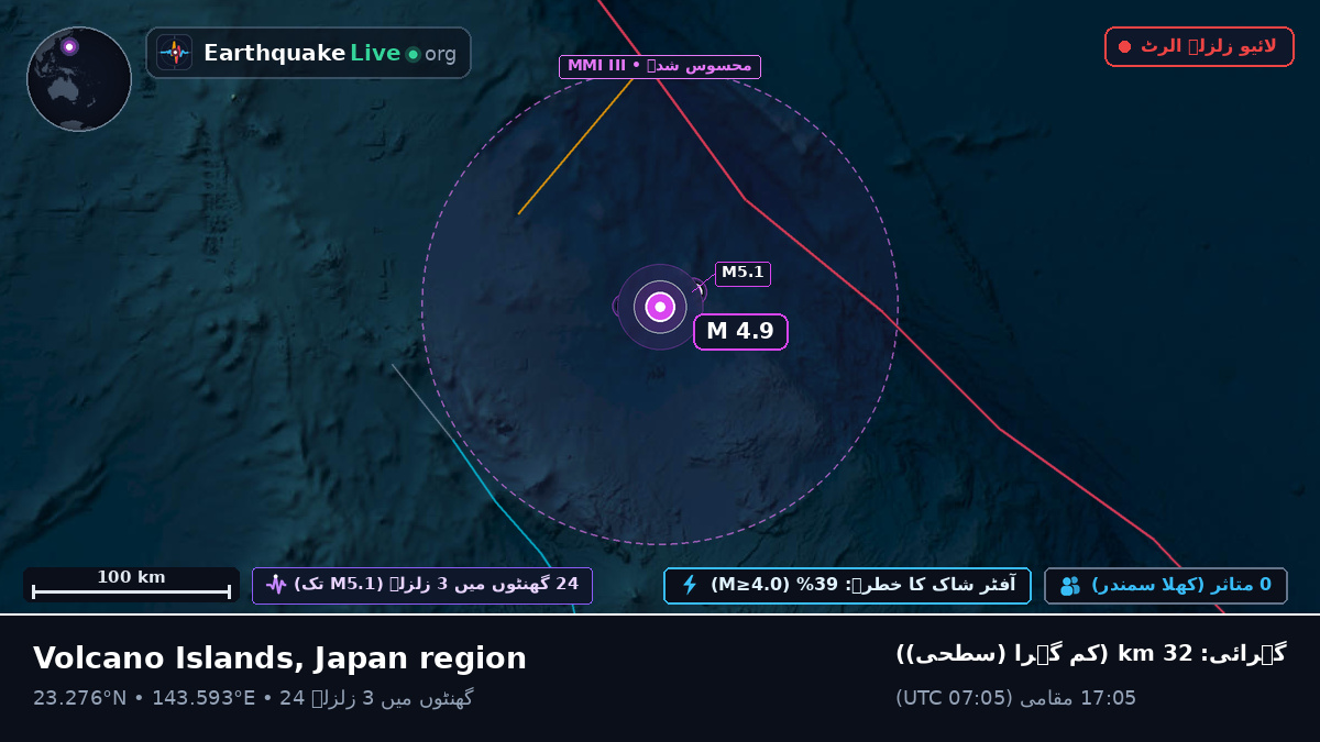 بحیرہ فلپائن (Northern Mariana Islands)
