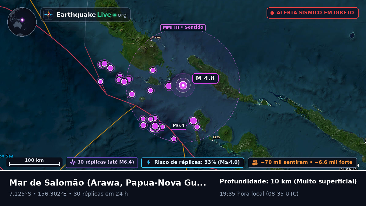 Mar de Salomão (Papua-Nova Guiné)