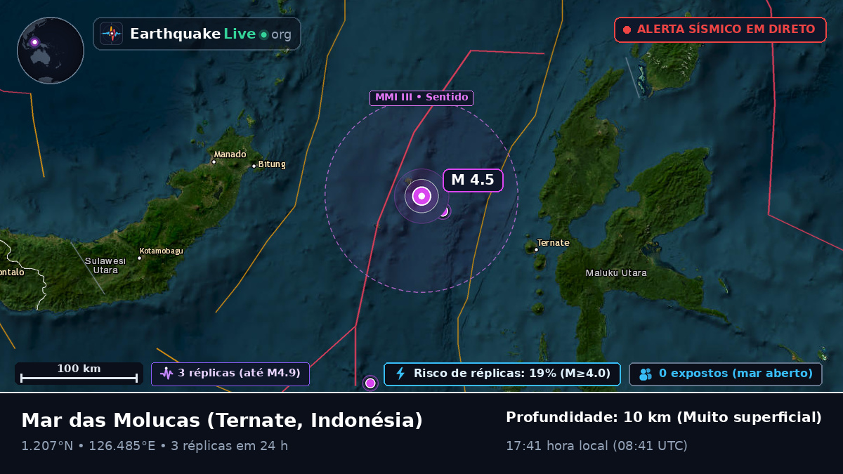 Mar das Molucas (Indonésia)