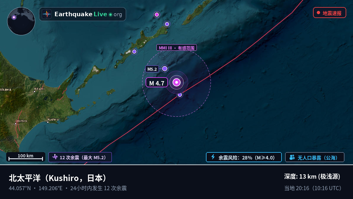 北太平洋 (日本)