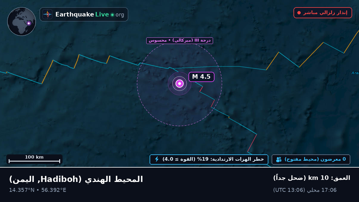 المحيط الهندي (اليمن)