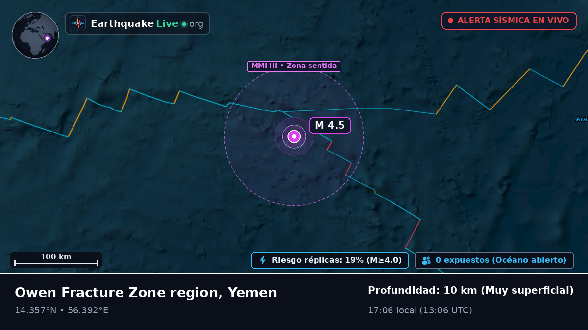 Océano Índico (Yemen)