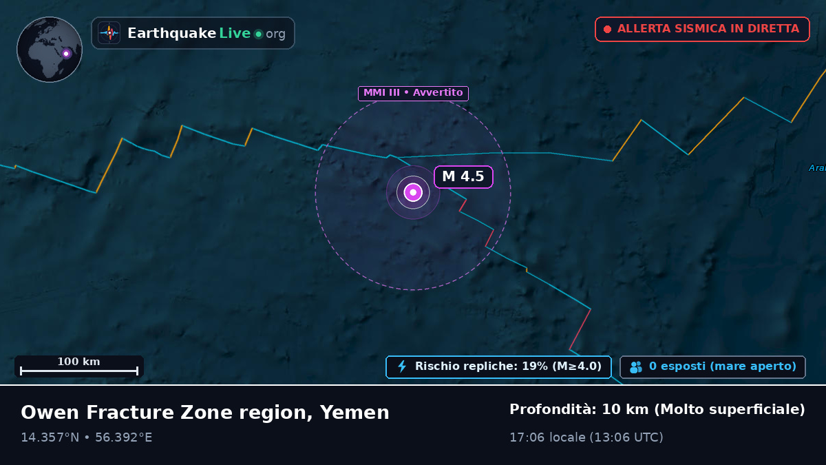 Oceano Indiano (Yemen)