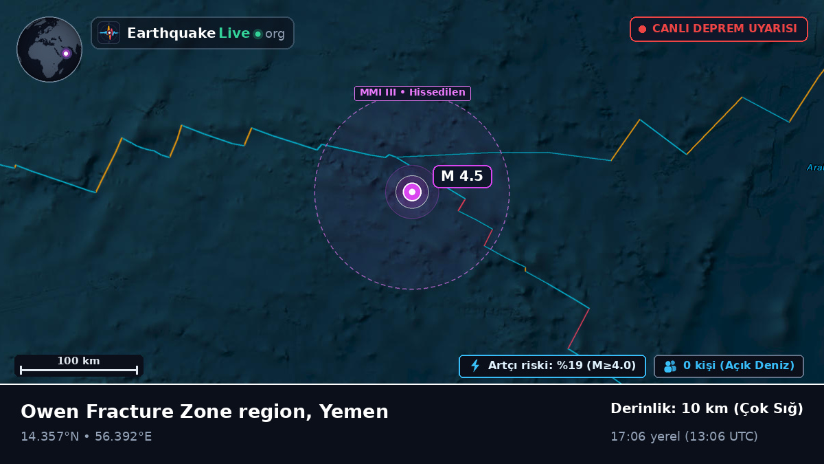 Hint Okyanusu (Yemen)
