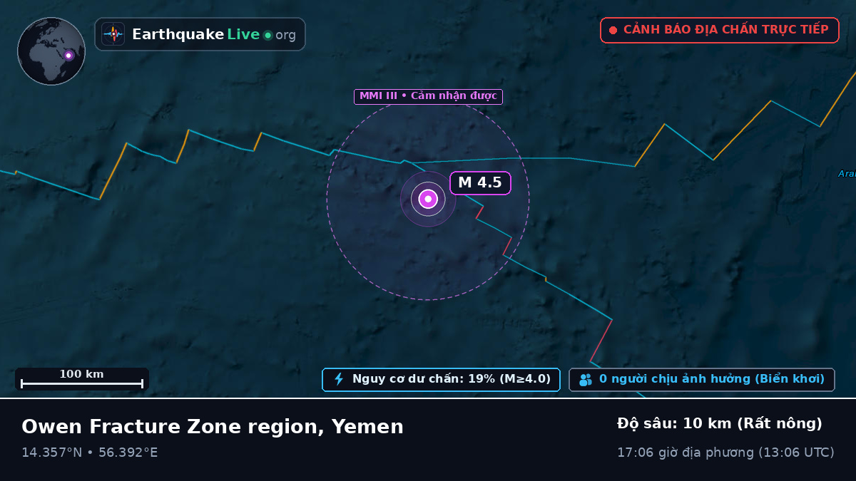 Ấn Độ Dương (Yemen)
