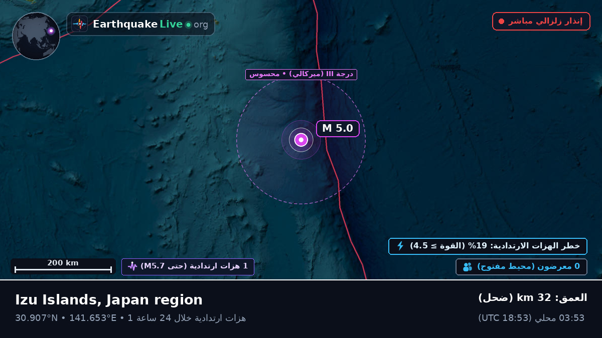 شمال المحيط الهادئ (اليابان)