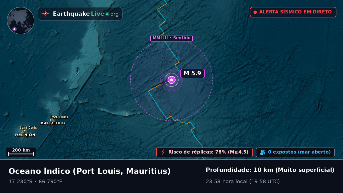 Oceano Índico (Mauritius)