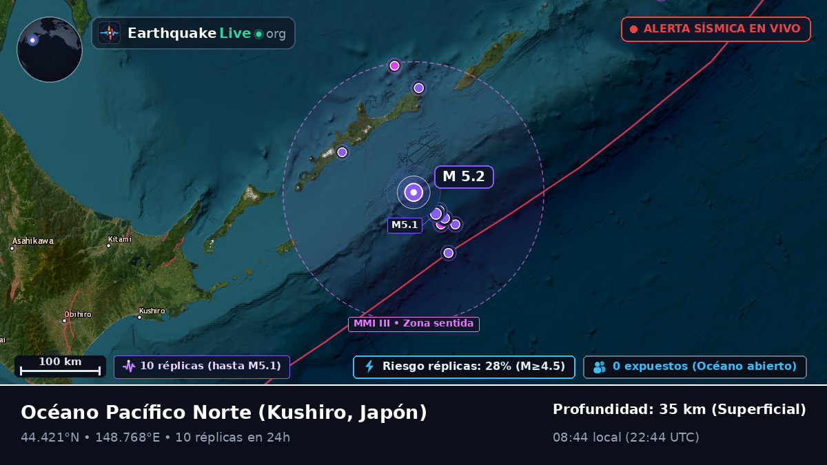 Océano Pacífico Norte (Japón)