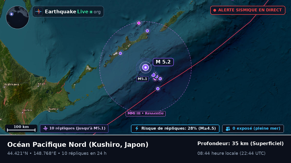 Océan Pacifique Nord (Japon)
