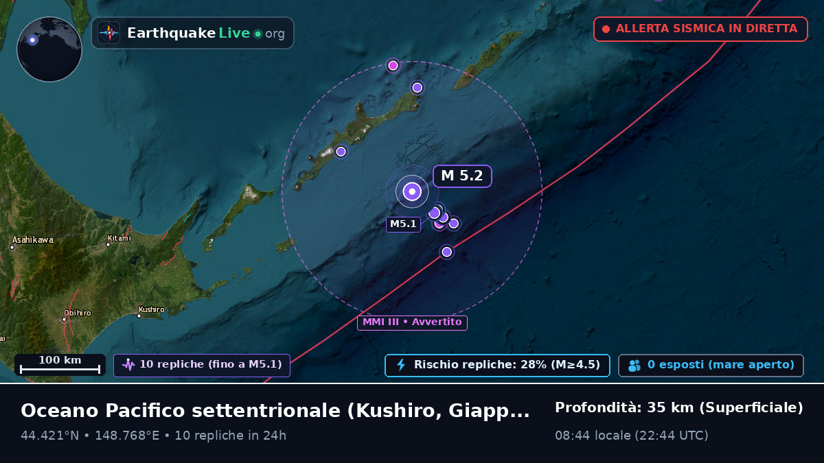 Oceano Pacifico settentrionale (Giappone)