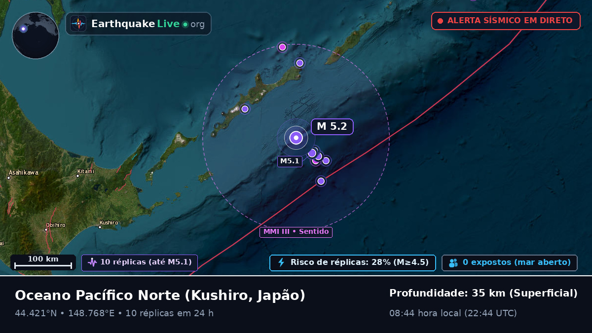 Oceano Pacífico Norte (Japão)